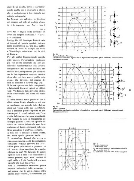 L'architettura italiana periodico mensile di costruzione e di architettura pratica