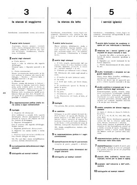 L'architettura italiana periodico mensile di costruzione e di architettura pratica