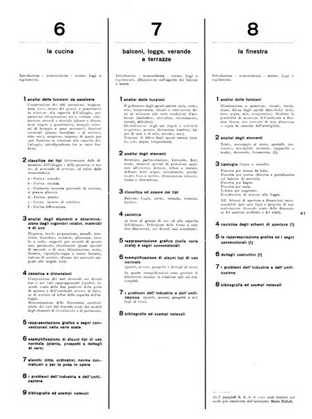 L'architettura italiana periodico mensile di costruzione e di architettura pratica