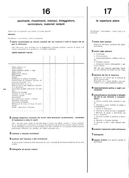 L'architettura italiana periodico mensile di costruzione e di architettura pratica