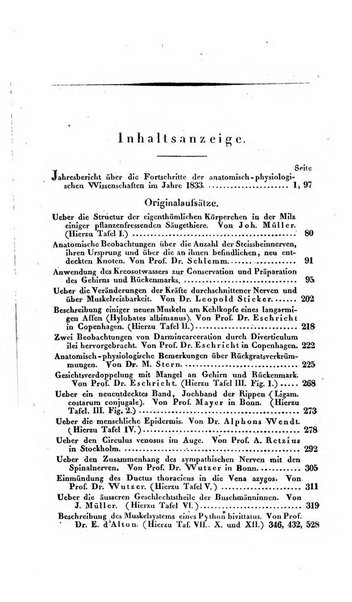 Archiv fur Anatomie, Physiologie und wissenschaftliche medizin