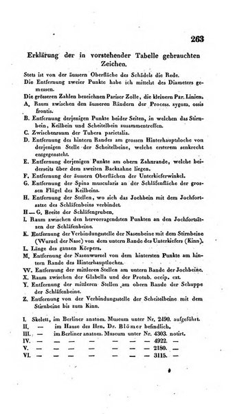 Archiv fur Anatomie, Physiologie und wissenschaftliche medizin