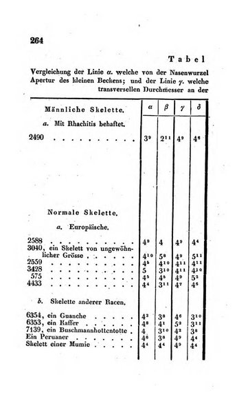 Archiv fur Anatomie, Physiologie und wissenschaftliche medizin