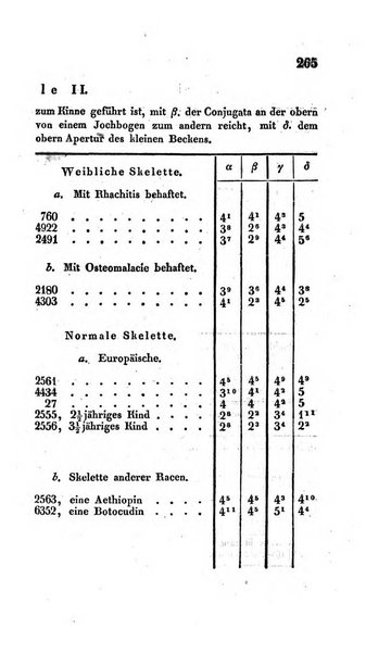 Archiv fur Anatomie, Physiologie und wissenschaftliche medizin