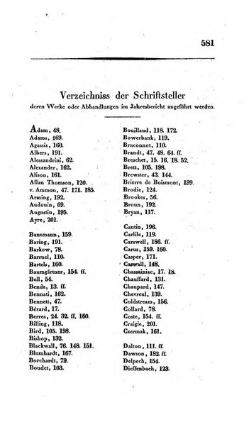 Archiv fur Anatomie, Physiologie und wissenschaftliche medizin