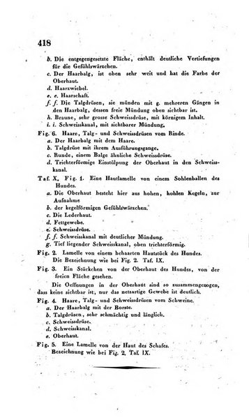 Archiv fur Anatomie, Physiologie und wissenschaftliche medizin