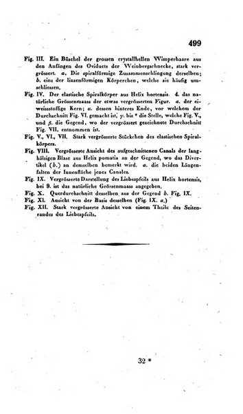 Archiv fur Anatomie, Physiologie und wissenschaftliche medizin