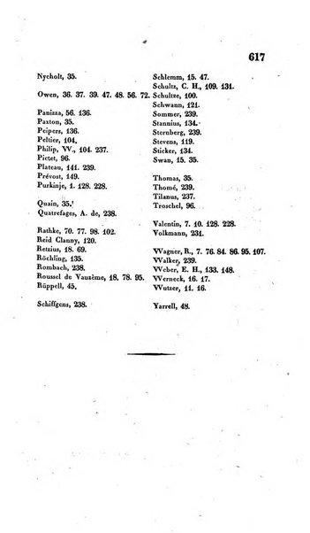 Archiv fur Anatomie, Physiologie und wissenschaftliche medizin