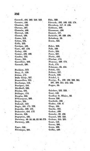 Archiv fur Anatomie, Physiologie und wissenschaftliche medizin