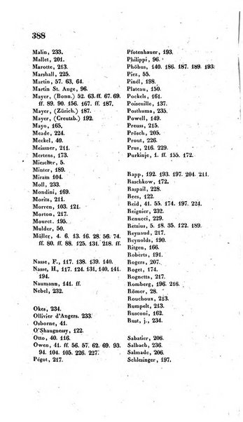 Archiv fur Anatomie, Physiologie und wissenschaftliche medizin