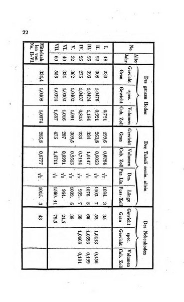 Archiv fur Anatomie, Physiologie und wissenschaftliche medizin