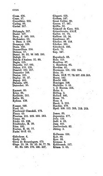 Archiv fur Anatomie, Physiologie und wissenschaftliche medizin