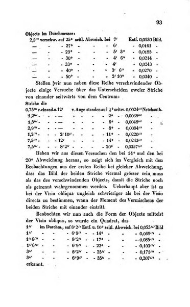 Archiv fur Anatomie, Physiologie und wissenschaftliche medizin