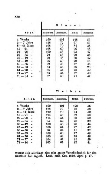 Archiv fur Anatomie, Physiologie und wissenschaftliche medizin