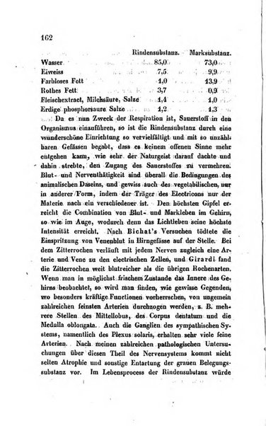 Archiv fur Anatomie, Physiologie und wissenschaftliche medizin