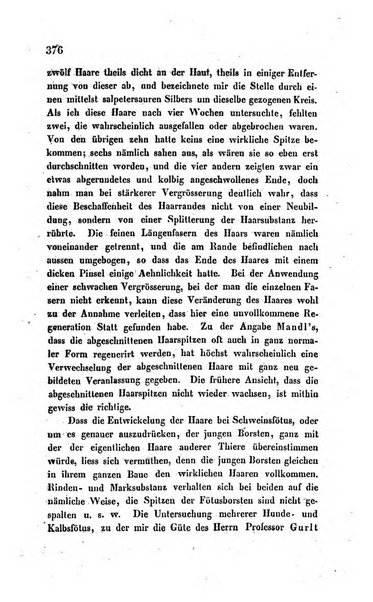 Archiv fur Anatomie, Physiologie und wissenschaftliche medizin