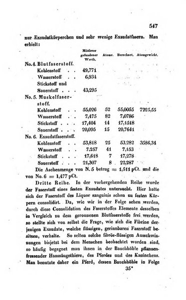 Archiv fur Anatomie, Physiologie und wissenschaftliche medizin