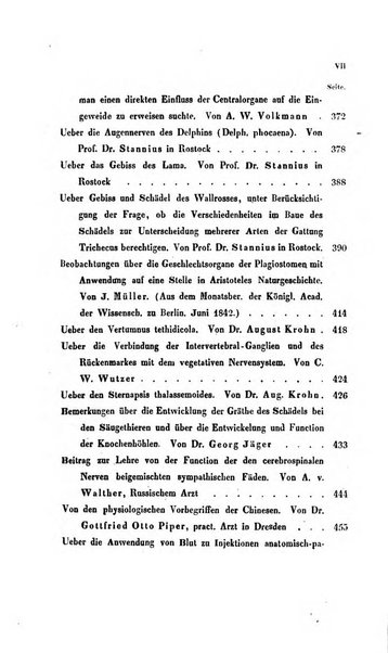 Archiv fur Anatomie, Physiologie und wissenschaftliche medizin