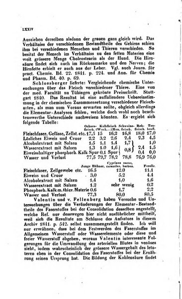 Archiv fur Anatomie, Physiologie und wissenschaftliche medizin