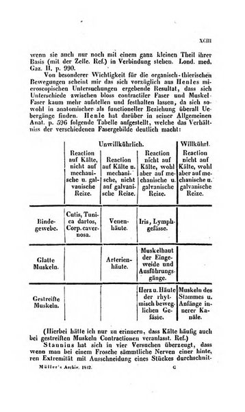 Archiv fur Anatomie, Physiologie und wissenschaftliche medizin