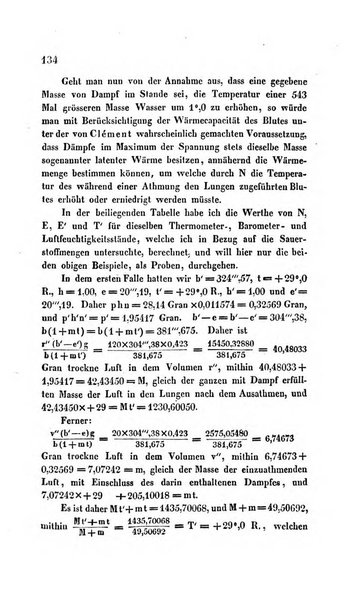 Archiv fur Anatomie, Physiologie und wissenschaftliche medizin