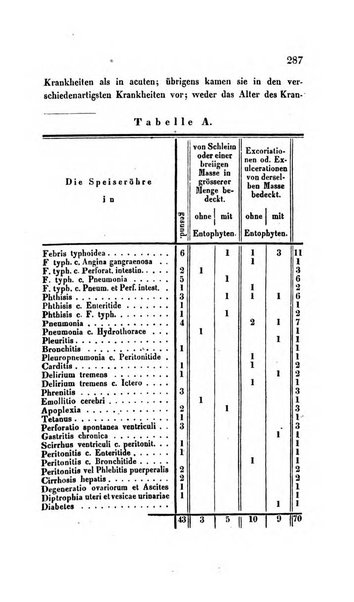 Archiv fur Anatomie, Physiologie und wissenschaftliche medizin