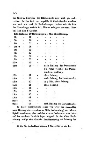 Archiv fur Anatomie, Physiologie und wissenschaftliche medizin