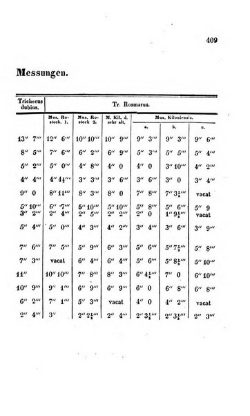 Archiv fur Anatomie, Physiologie und wissenschaftliche medizin