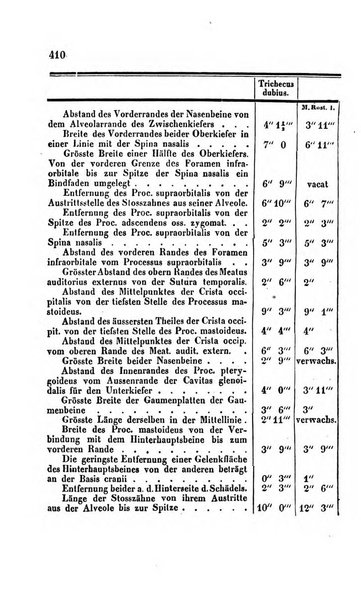 Archiv fur Anatomie, Physiologie und wissenschaftliche medizin