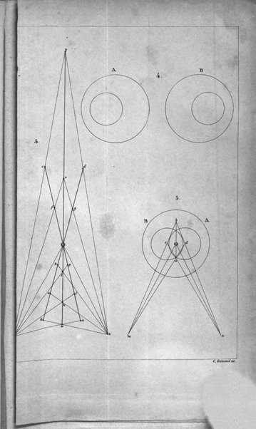 Archiv fur Anatomie, Physiologie und wissenschaftliche medizin