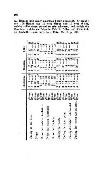 Archiv fur Anatomie, Physiologie und wissenschaftliche medizin