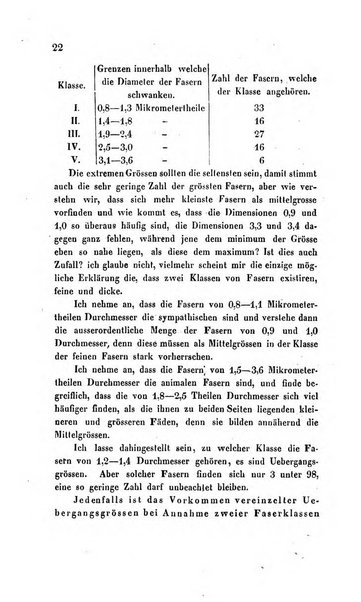 Archiv fur Anatomie, Physiologie und wissenschaftliche medizin