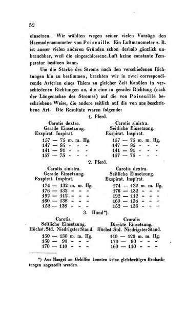 Archiv fur Anatomie, Physiologie und wissenschaftliche medizin