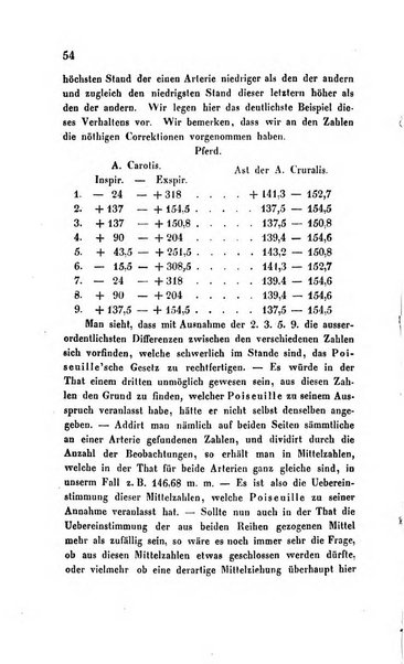 Archiv fur Anatomie, Physiologie und wissenschaftliche medizin