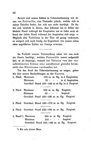 Archiv fur Anatomie, Physiologie und wissenschaftliche medizin