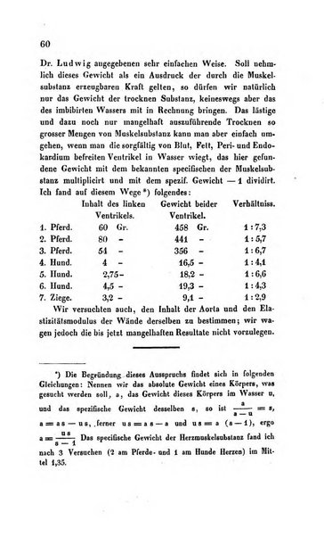 Archiv fur Anatomie, Physiologie und wissenschaftliche medizin