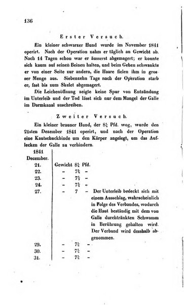 Archiv fur Anatomie, Physiologie und wissenschaftliche medizin