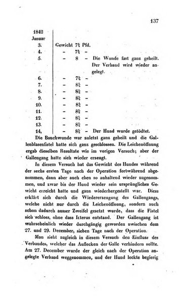 Archiv fur Anatomie, Physiologie und wissenschaftliche medizin