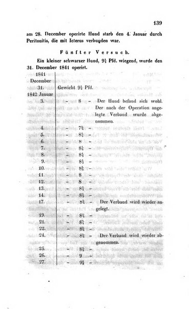 Archiv fur Anatomie, Physiologie und wissenschaftliche medizin