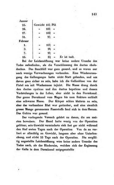 Archiv fur Anatomie, Physiologie und wissenschaftliche medizin