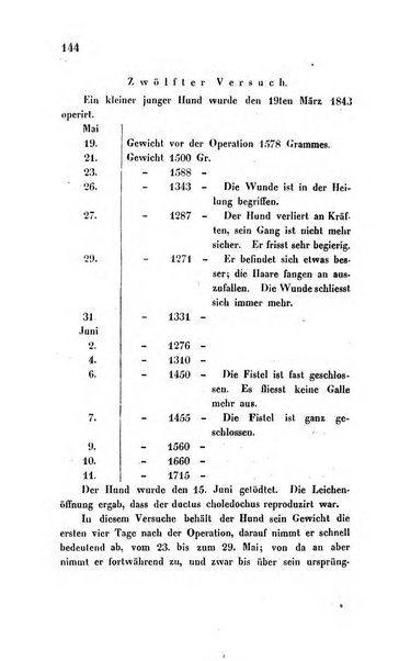 Archiv fur Anatomie, Physiologie und wissenschaftliche medizin