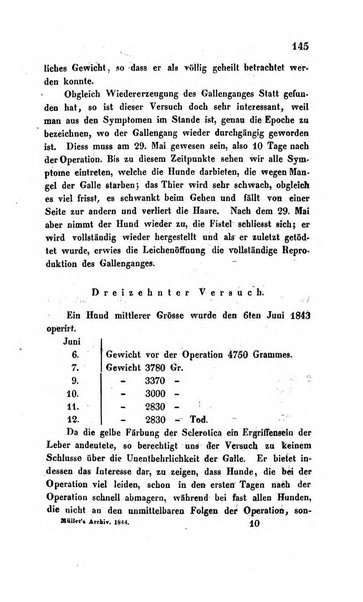 Archiv fur Anatomie, Physiologie und wissenschaftliche medizin