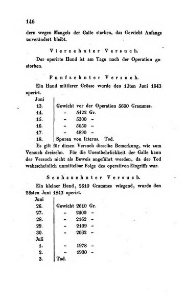 Archiv fur Anatomie, Physiologie und wissenschaftliche medizin