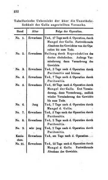 Archiv fur Anatomie, Physiologie und wissenschaftliche medizin