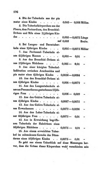 Archiv fur Anatomie, Physiologie und wissenschaftliche medizin