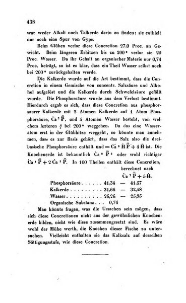 Archiv fur Anatomie, Physiologie und wissenschaftliche medizin