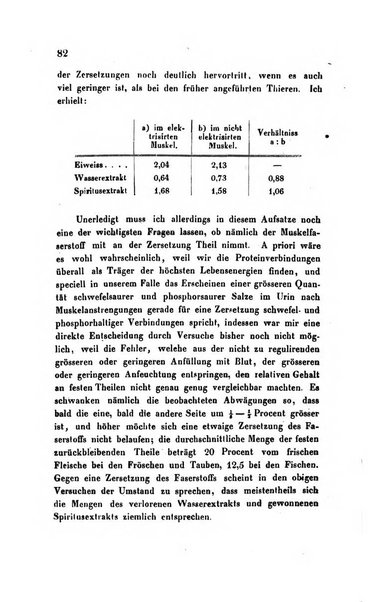 Archiv fur Anatomie, Physiologie und wissenschaftliche medizin