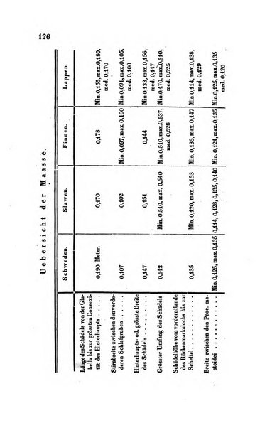 Archiv fur Anatomie, Physiologie und wissenschaftliche medizin