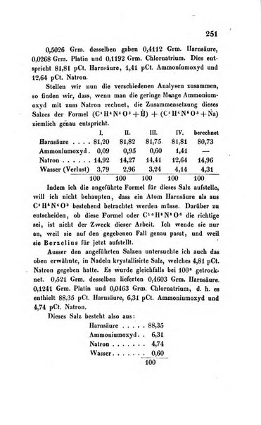 Archiv fur Anatomie, Physiologie und wissenschaftliche medizin