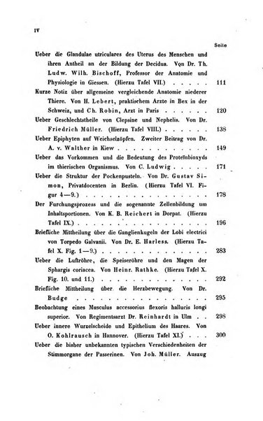 Archiv fur Anatomie, Physiologie und wissenschaftliche medizin